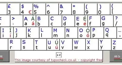 Pengenalan Keyboard pada Komputer, Jenis dan Juga Cara Menggunakannya