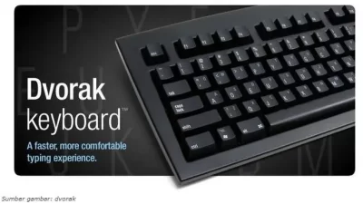 Pengenalan Keyboard pada Komputer, Jenis dan Juga Cara Menggunakannya