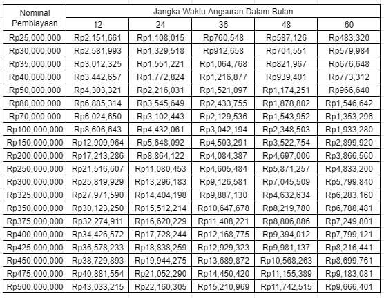 kredit usaha rakyat kur